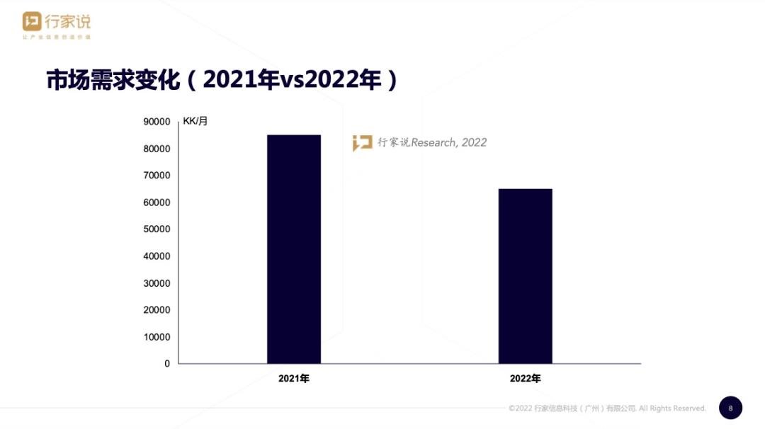 2023年LED显示行业5大预测：复苏明确