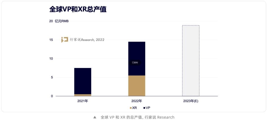 2023年LED显示行业5大预测：复苏明确